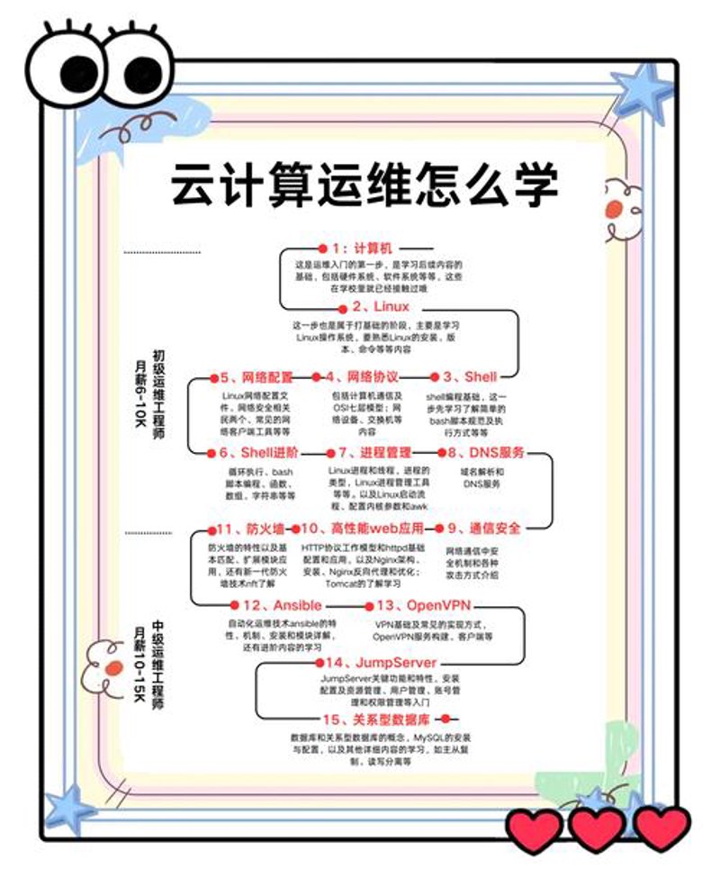 ERP系统开发：企业运营的智慧之光