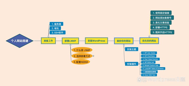选购进销存软件，优化企业管理效率